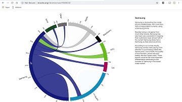 How to create Chord Diagram using R | Data Science