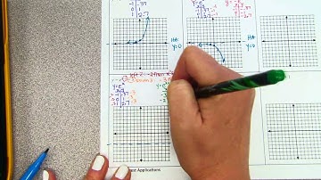 graphing exponential functions with base e