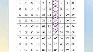 Cyber teacher shows how to count by tens using Happy Numbers