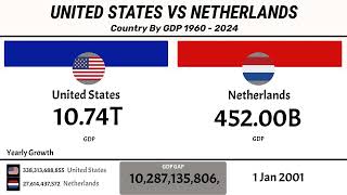UNITED STATES vs NETHERLANDS | Country by GDP | Bar Chart Race (1960–2024)