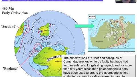 Global paleomagnetics, true polar wander and plate tectonics