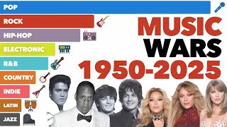 Most Popular Music Styles 1950 - 2025