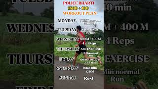 Police Bharti 1600100 Running Workout Plan Weekly Routine For Selection