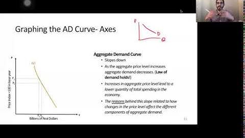 AD and AS Model, Part 2: GDP Gap and the Aggregate Demand Curve
