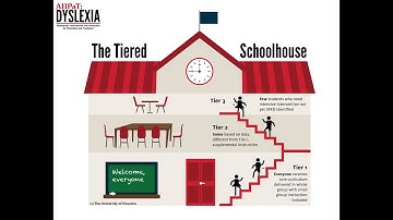 The Tiered Schoolhouse MTSS Video
