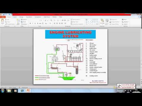 What Is The System Of Lubrication