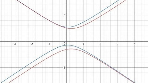 Day 16 CW (6 to 8) Solving Systems of Conic Sections