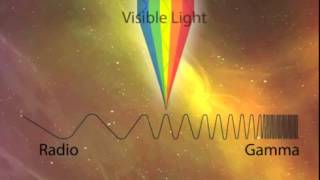 Introduction to the Physics of Light | Science Video