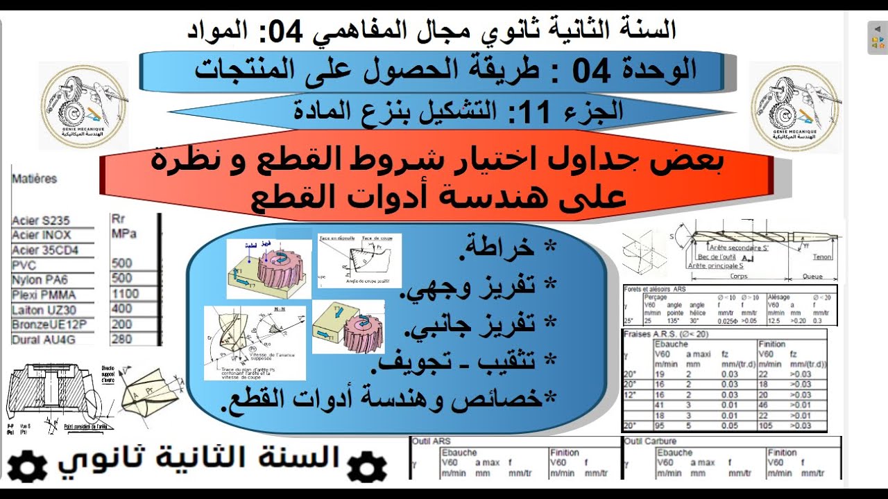 درس جداول شروط قطع  و هندسة أدوات القطع جزء11 و الأخير من طريقة حصول على منتجات بنزع مادة
