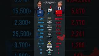 China vs NATO Military Power 2026 | Who is Stronger
