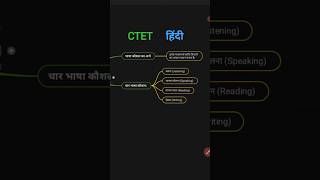 भाषा कौशल (Language Skills) | LSRW Model Explained in Hindi | CTET Hindi Pedagogy 2026