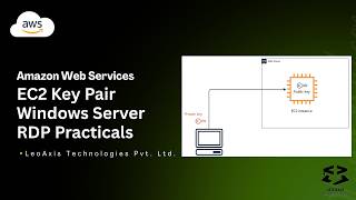 Famous How to Connect Windows EC2 Instance using RDP | AWS Practicals for Beginners Net Worth