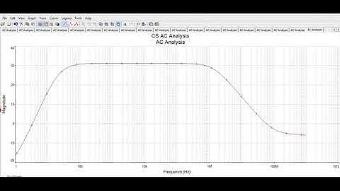 Simulation - Frequency Response of CS Amplifier  - [ENG] Electronics 1: Module 3 Lecture 38 ZE - 264