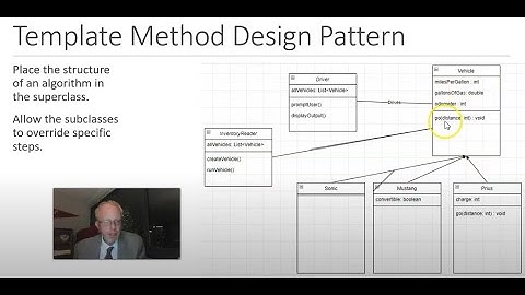 Template Method Design Pattern Implemented in Java