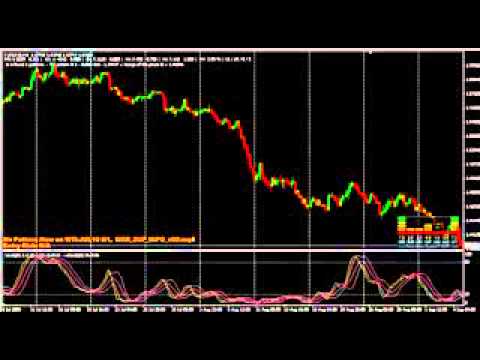 how to trade forex with 100 best expert advisor for currency traders 2015