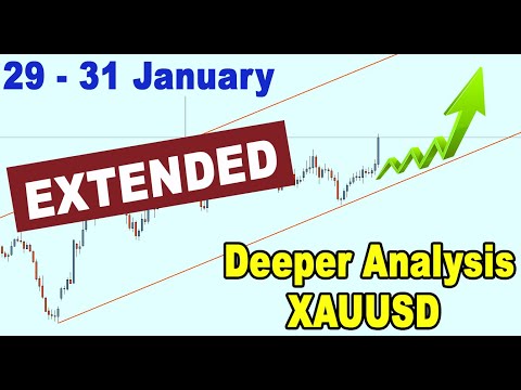 🟩 EXTENDED Deeper Analysis GOLD XAUUSD 29 