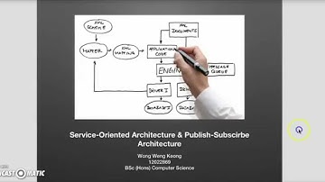 Service-Oriented Architecture