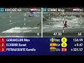 2018 ECA Junior&U23 Canoe Slalom European Championships – Heats 2 | Jun&U23 | C1M, K1W | Even