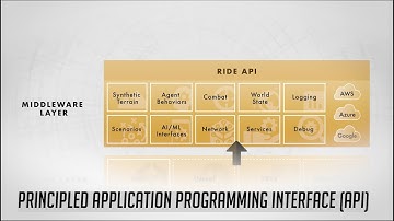 RIDE: The Open R&D Framework for Military Simulation (Quick Overview)
