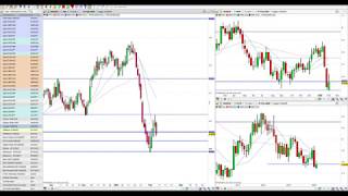 Commodities analysis, 9th February 2020