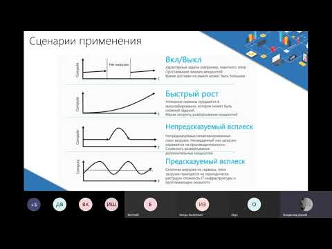 Video: Azure порталында IP даректи кантип ак тизмеге киргизем?