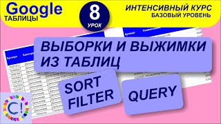 картинка: Выборки и выжимки из таблиц, сортировка. Интенсивный курс 