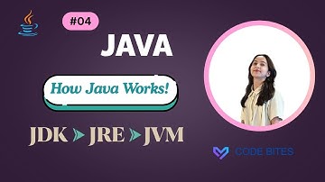 How Java Works? JVM, JDK & JRE Explained Simply! 🔥