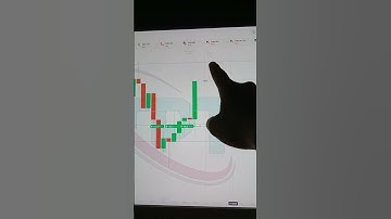 Binary Options Trading Signals | Binary Options Trading | Quotex Trading Strategy #shorts #short