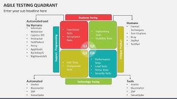 Agile Testing Quadrant Animated PPT Slides