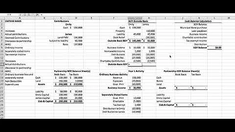 Partnership activities and Outside basis