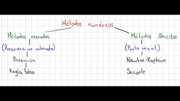 Introducción a la solución de ecuaciones no lineales