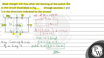 What charges will flow after the shorting of the switch \( S w \) in the circuit illustrated in ...