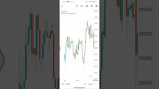 #nifty50 30 january 2026 #backtest