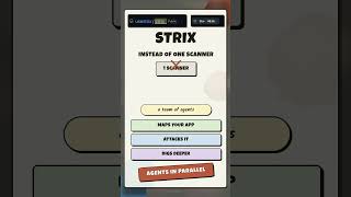 Strix: The Free AI Tool That Hacks Your App