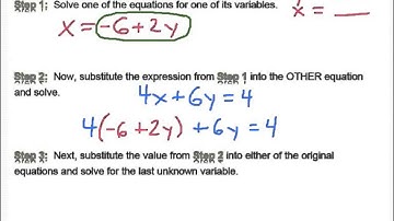 A1 8.2 Solving Systems by Substitution