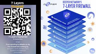 Layers of Defense: The Firewall Anthem