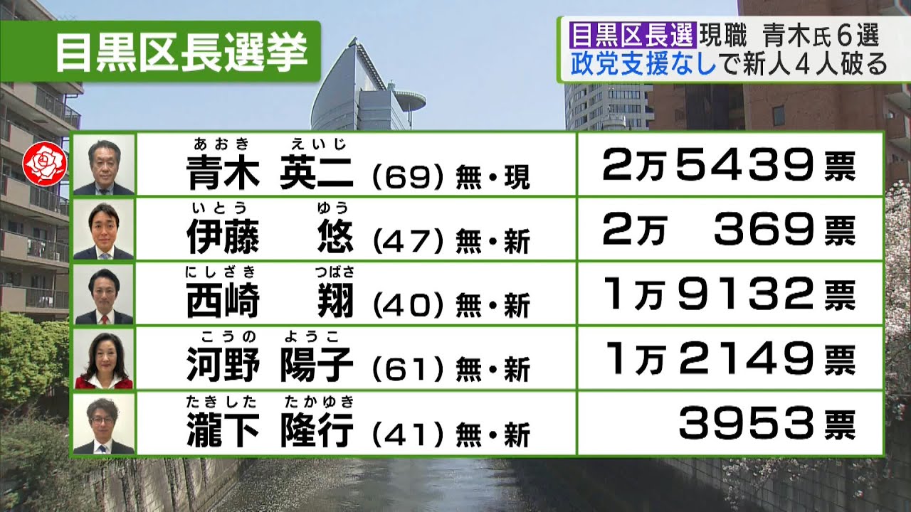 青木虹ニ「百姓一揆総合年表」 百姓一揆総合年表 | 義民のあしあと