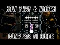 How fnaf 6 works complete guideai breakdown hardest saturday  all endings complete