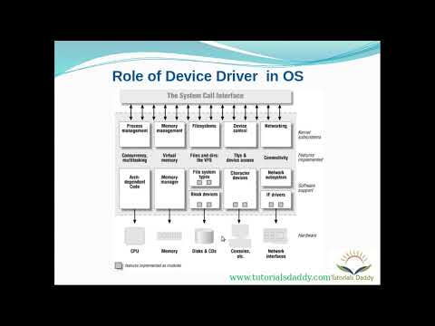 introduction to Linux