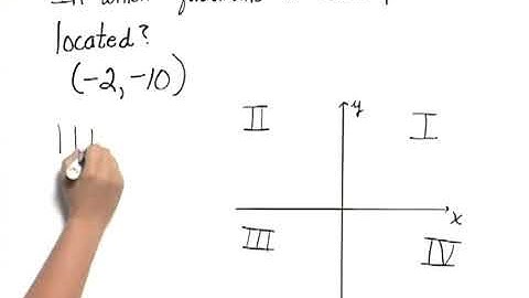 Bittinger ElemInter C&A Ch3 Ex 03