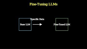 Difference between fine tuning LLM Vs RAG