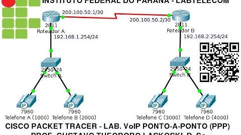 IFPR Labtelecom: Packet Tracer, VoIP - Ponto-a-ponto (PPP)