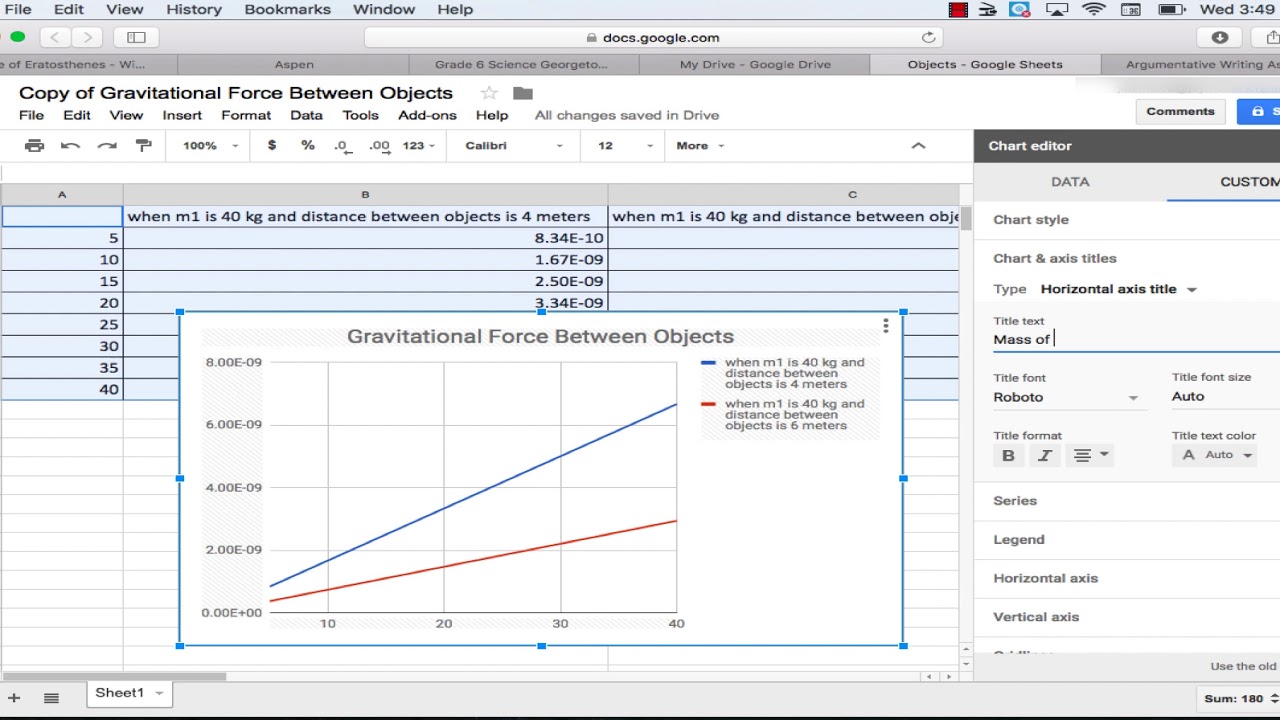 Google Sheets Compound Charts