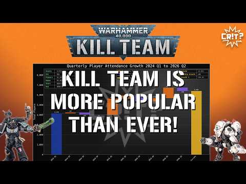 Kill Team Player Growth