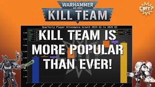 Kill Team Player Growth