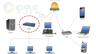 Network Switch Port Mapper - Download & Tutorial screenshot 4