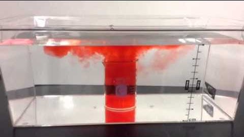 Updrafts and Thunderstorms