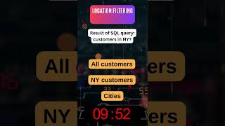 Famous Mastering SQL: SQL Programming Quiz in 30 Seconds! Profile