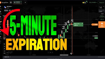 IQ Option Expiration 5-Minute High Accuracy 🔥 Binary Option Trading