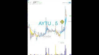 Aytu What Makes This Trade Great